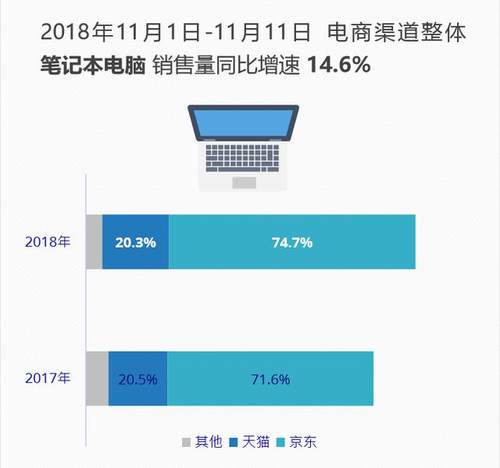 揭秘笔记本电脑行业,为何频繁出现假配置,消费者该如何辨别? 第2张 揭秘笔记本电脑行业,为何频繁出现假配置,消费者该如何辨别? 第2张