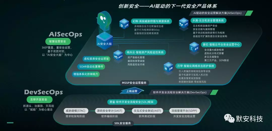 安全大数据AI如何精准识别未知威胁并实时响应? 第3张 安全大数据AI如何精准识别未知威胁并实时响应? 第3张