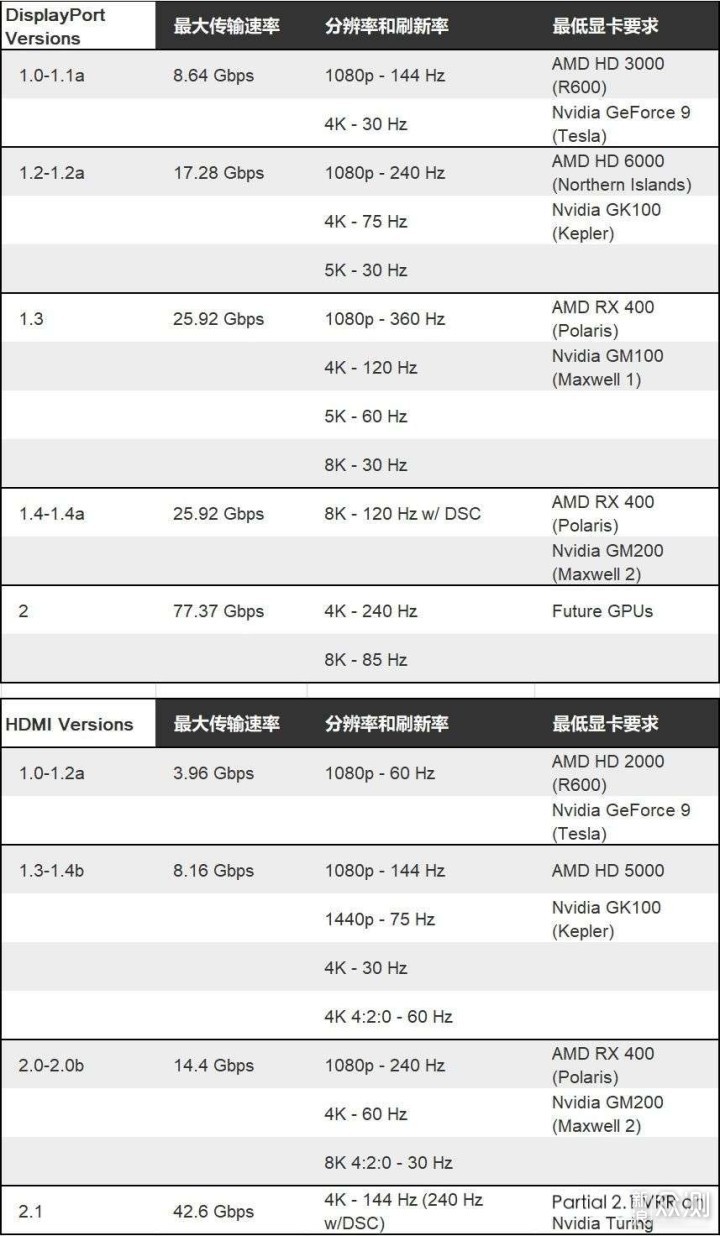 如何快速识别和了解显示器的详细配置信息? 第2张 如何快速识别和了解显示器的详细配置信息? 第2张