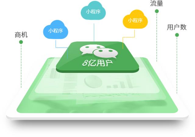 微信客户端应用开发中,如何实现个性化功能优化与用户体验提升? 第2张 微信客户端应用开发中,如何实现个性化功能优化与用户体验提升? 第2张