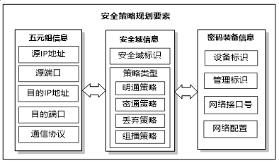 安全关联分析能解决哪些实际安全运维问题? 第1张 安全关联分析能解决哪些实际安全运维问题? 第1张