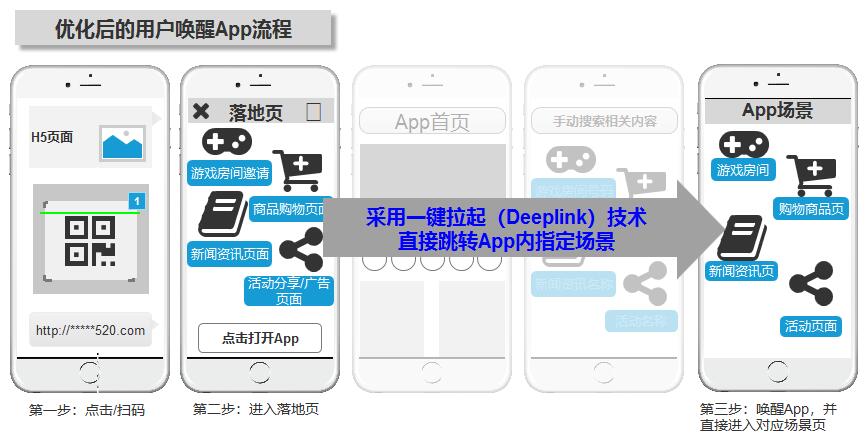 微信客户端应用开发中,如何实现个性化功能优化与用户体验提升? 第3张 微信客户端应用开发中,如何实现个性化功能优化与用户体验提升? 第3张