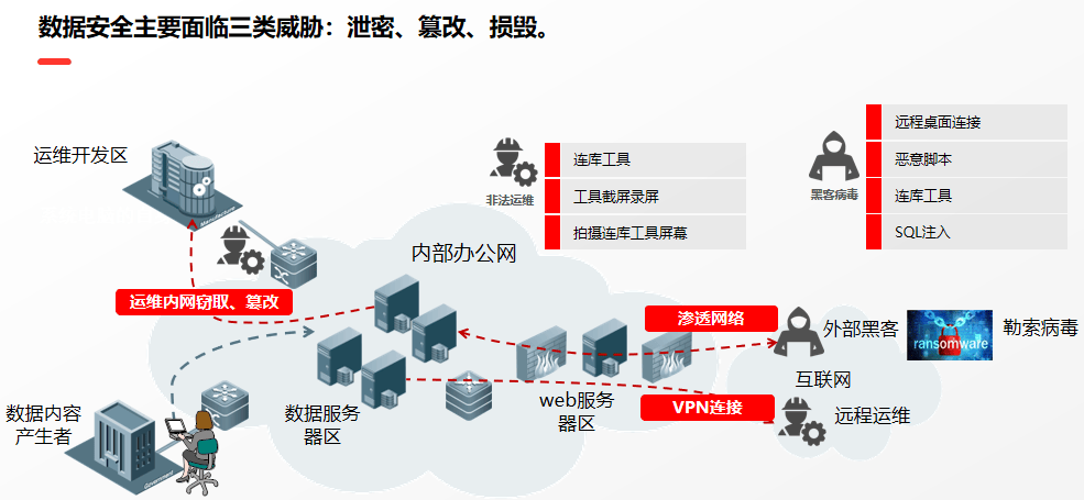 安全关联分析能解决哪些实际安全运维问题? 第3张 安全关联分析能解决哪些实际安全运维问题? 第3张