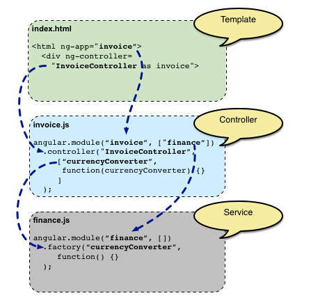 AngularJS静态模板详解,如何入门并掌握基础语法? 第2张 AngularJS静态模板详解,如何入门并掌握基础语法? 第2张