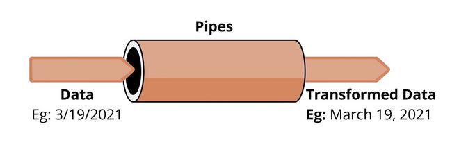 Angular2的Pipe管道如何使用？自定义Pipe和内置Pipe的区别？ 第1张
