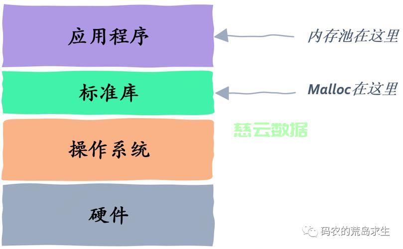 服务器运行完程序如何释放内存?程序执行完毕后如何自动释放服务器内存 第2张 服务器运行完程序如何释放内存?程序执行完毕后如何自动释放服务器内存 第2张