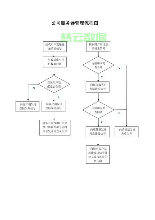 服务器问题管理流程图,如何利用该流程图高效处理服务器故障? 第3张 服务器问题管理流程图,如何利用该流程图高效处理服务器故障? 第3张