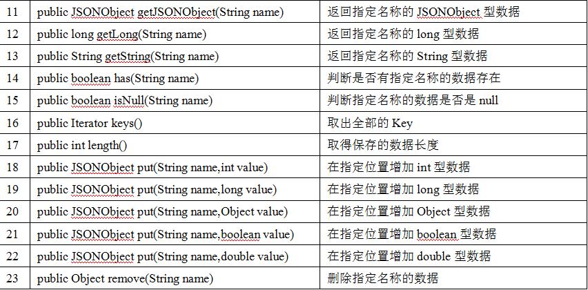 AngularJS中JSON数据如何转换并本地存储?实例解析步骤 第2张 AngularJS中JSON数据如何转换并本地存储?实例解析步骤 第2张