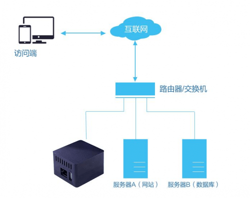 如何用云虚拟主机做内网穿透,稳定靠谱吗? 第3张 如何用云虚拟主机做内网穿透,稳定靠谱吗? 第3张