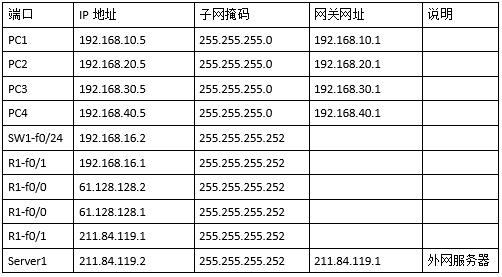 在配置交换机优先级时,哪些因素需要特别注意,以避免网络问题? 第1张 在配置交换机优先级时,哪些因素需要特别注意,以避免网络问题? 第1张