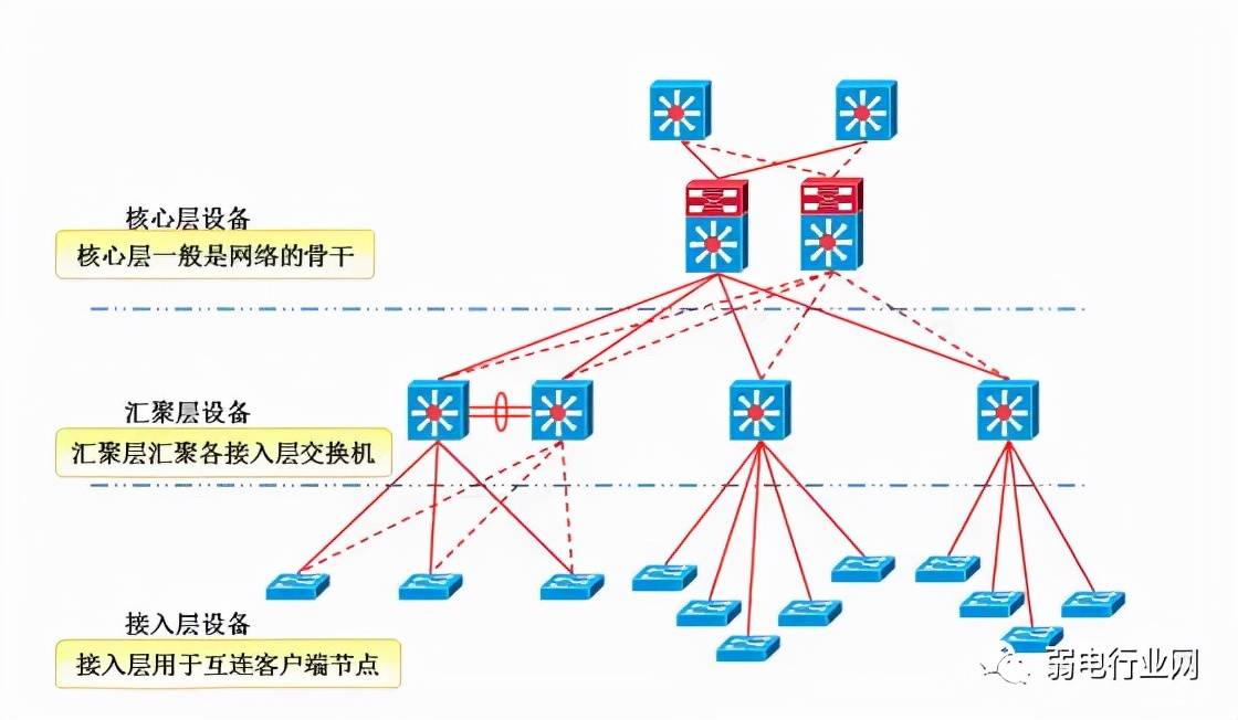 在配置交换机优先级时,哪些因素需要特别注意,以避免网络问题? 第2张 在配置交换机优先级时,哪些因素需要特别注意,以避免网络问题? 第2张