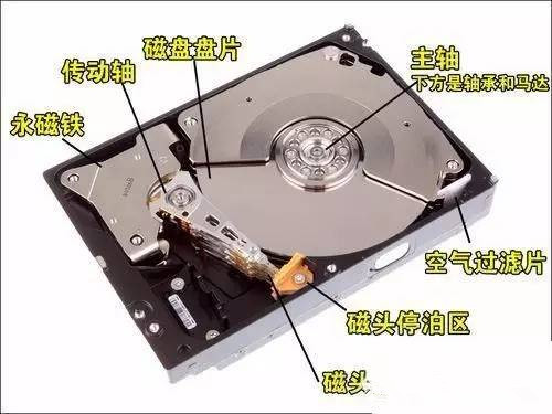 光盘变成移动存储设备怎么恢复?光盘变移动硬盘数据丢失怎么办 第3张 光盘变成移动存储设备怎么恢复?光盘变移动硬盘数据丢失怎么办 第3张