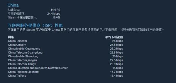 edgenat:6折优惠,三网美国AS4837,200M带宽,不限流量,低至36元/月,有Windows系统, 第2张 edgenat:6折优惠,三网美国AS4837,200M带宽,不限流量,低至36元/月,有Windows系统, 第2张
