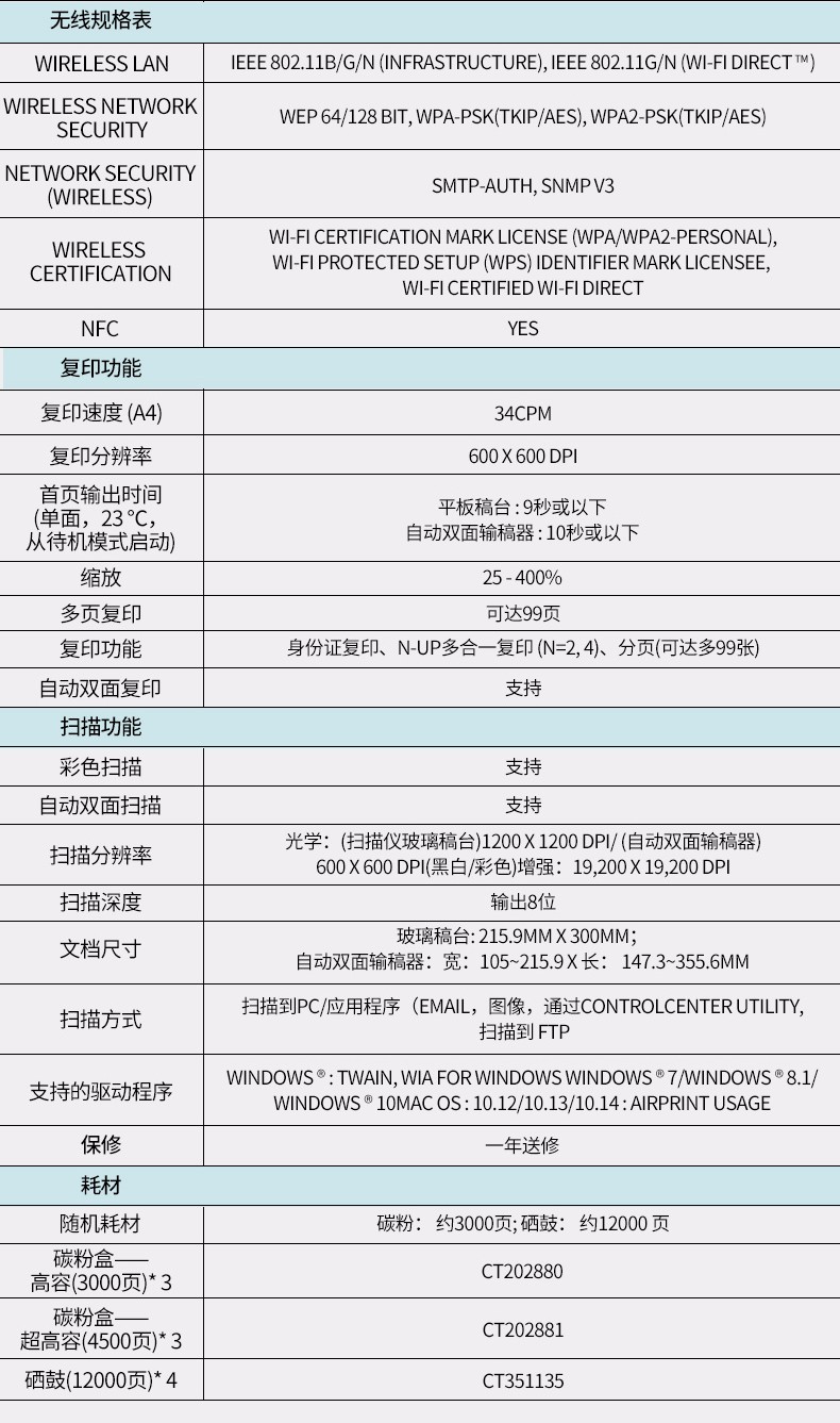 mfc-9340 CDN废粉仓寿命即将终结,使用用户如何应对后续维护难题? 第1张 mfc-9340 CDN废粉仓寿命即将终结,使用用户如何应对后续维护难题? 第1张