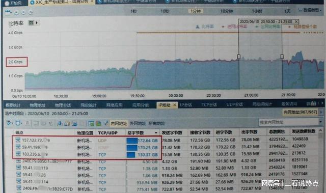 国外VPS网站推荐,保证国内访问速度快! 第1张 国外VPS网站推荐,保证国内访问速度快! 第1张