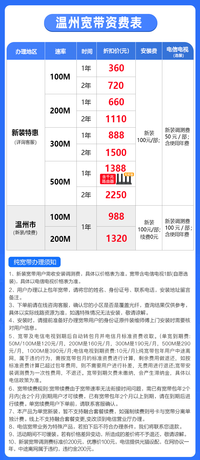 云南大理宽带怎么选?大理宽带安装价格及运营商推荐 第1张 云南大理宽带怎么选?大理宽带安装价格及运营商推荐 第1张
