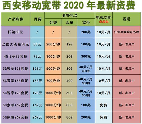 云南大理宽带怎么选?大理宽带安装价格及运营商推荐 第3张 云南大理宽带怎么选?大理宽带安装价格及运营商推荐 第3张