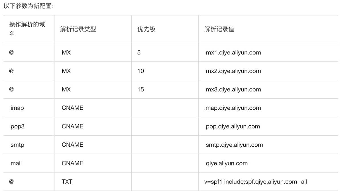 注册域名填什么邮箱好,注册域名用什么邮箱最安全 第3张 注册域名填什么邮箱好,注册域名用什么邮箱最安全 第3张