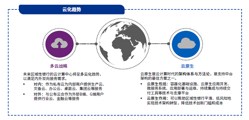 渭南地区云服务器应用现状及发展前景有何疑问? 第2张 渭南地区云服务器应用现状及发展前景有何疑问? 第2张
