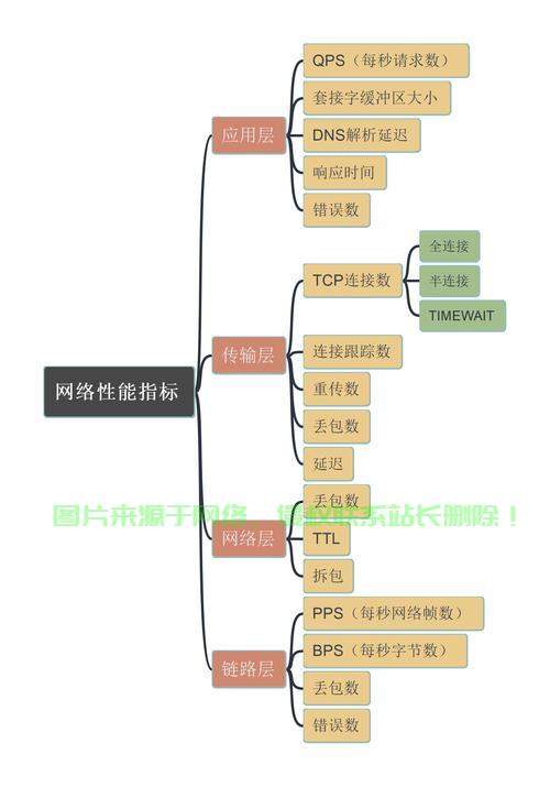 网络设备配置与管理pdf,有哪些关键配置步骤与技巧疑问? 第1张 网络设备配置与管理pdf,有哪些关键配置步骤与技巧疑问? 第1张