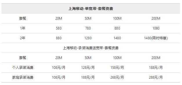 铁通宽带成都怎么办理?成都铁通宽带资费及安装地址查询 第1张 铁通宽带成都怎么办理?成都铁通宽带资费及安装地址查询 第1张