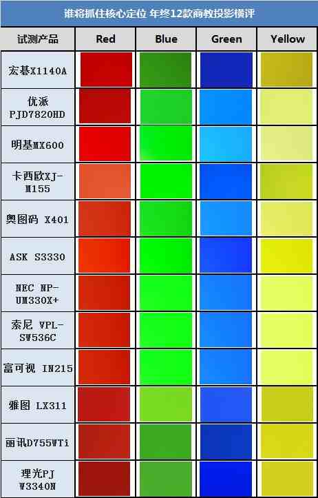 显示器颜色配置文件为何如此重要?如何选择合适的配置? 第1张 显示器颜色配置文件为何如此重要?如何选择合适的配置? 第1张