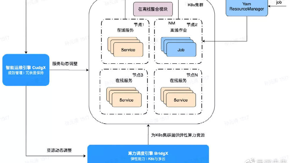个体户云原生有哪些文档介绍内容，云原生技术文档有哪些