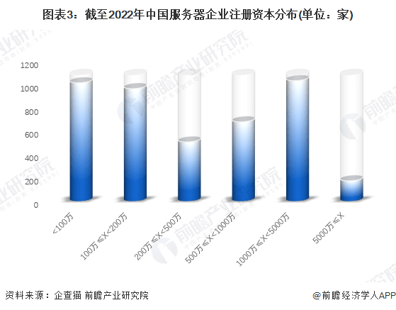 西安市主机服务器行业现状与发展前景,有何突破与创新? 第2张 西安市主机服务器行业现状与发展前景,有何突破与创新? 第2张