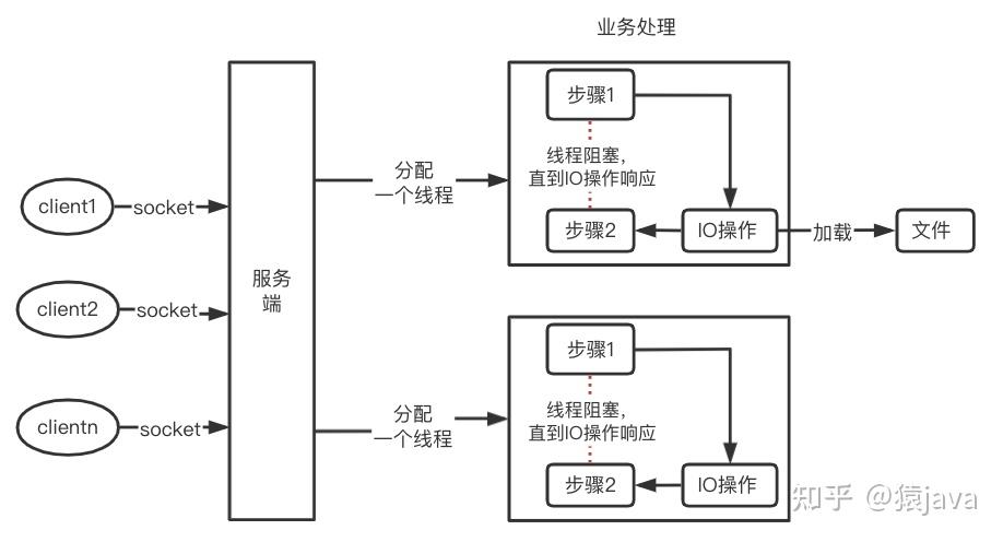 Java配置C3P0时,如何确保数据库连接池的性能与稳定性? 第1张 Java配置C3P0时,如何确保数据库连接池的性能与稳定性? 第1张
