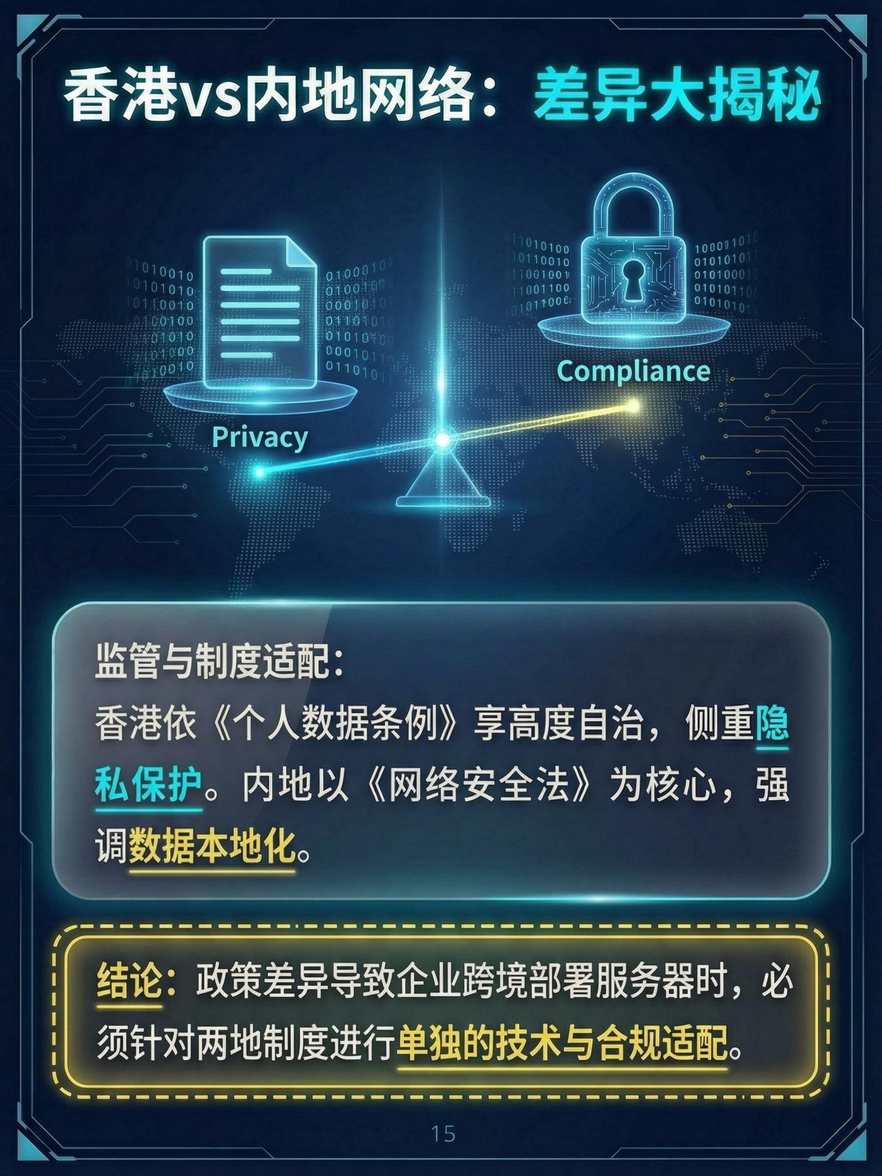 香港域名和国内域名有何区别？建站该如何选择？ 第2张