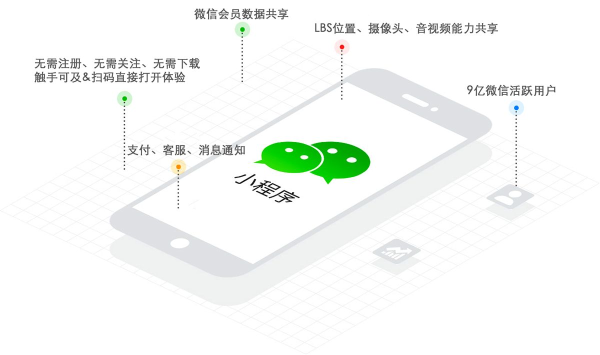 深圳小程序开发纳比熊,其技术优势和创新特点有哪些? 第3张 深圳小程序开发纳比熊,其技术优势和创新特点有哪些? 第3张