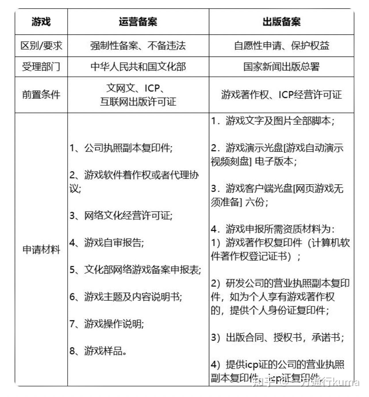 如何申请成为非游戏文网文创作者?详解申请流程与条件 第2张 如何申请成为非游戏文网文创作者?详解申请流程与条件 第2张