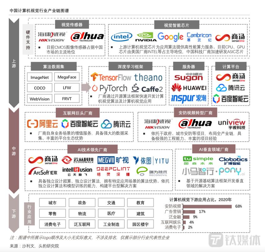 哪家才是国内真正的虚拟主机互联网龙头? 第2张 哪家才是国内真正的虚拟主机互联网龙头? 第2张
