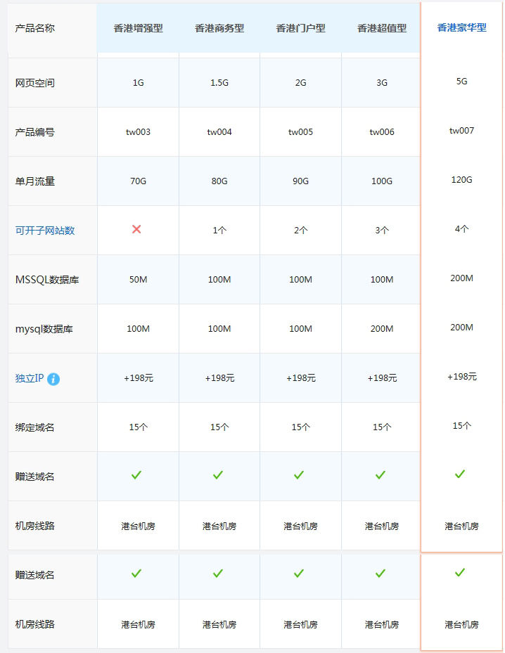 阿里云域名备案需要哪些资料?阿里云域名备案资料清单2024 第3张 阿里云域名备案需要哪些资料?阿里云域名备案资料清单2024 第3张