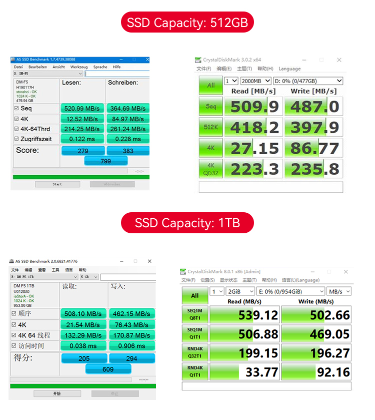 nodeserv-$28/年付/1g内存/1gswap/150g硬盘/2T流量/G口/佛罗里达 第3张 nodeserv-$28/年付/1g内存/1gswap/150g硬盘/2T流量/G口/佛罗里达 第3张