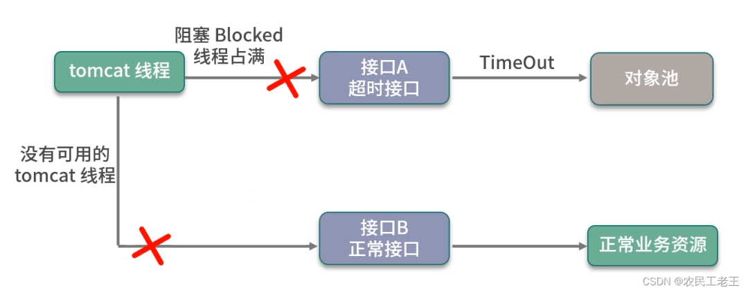 Java C3P0配置中,如何优化连接池性能与稳定性? 第1张 Java C3P0配置中,如何优化连接池性能与稳定性? 第1张