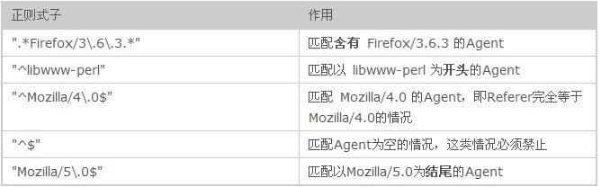 如何使用虚拟主机查看网站日志? 第1张 如何使用虚拟主机查看网站日志? 第1张