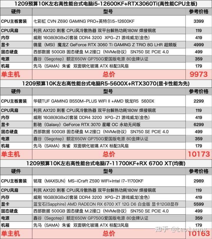 一千元预算,虚拟主机什么配置最值得推荐? 第3张 一千元预算,虚拟主机什么配置最值得推荐? 第3张