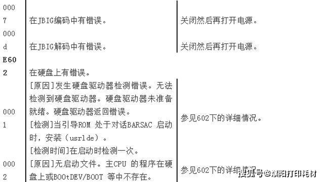佳能MF725cdn打印机安装过程中遇到问题?详细步骤和常见故障解答! 第1张 佳能MF725cdn打印机安装过程中遇到问题?详细步骤和常见故障解答! 第1张