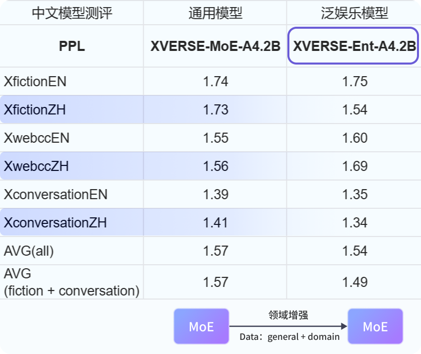 #香港：arvixe-$4/月起/香港/softlayer/1000M端口/不限流量