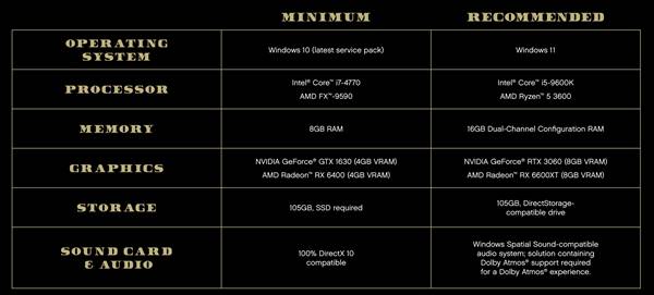 #黑五# spinservers:独服4.3折,圣何塞/达拉斯,$99/月,2*e5-2630L v3/256gDDR4/3.2T SSD/10Gbps带宽 第3张 #黑五# spinservers:独服4.3折,圣何塞/达拉斯,$99/月,2*e5-2630L v3/256gDDR4/3.2T SSD/10Gbps带宽 第3张