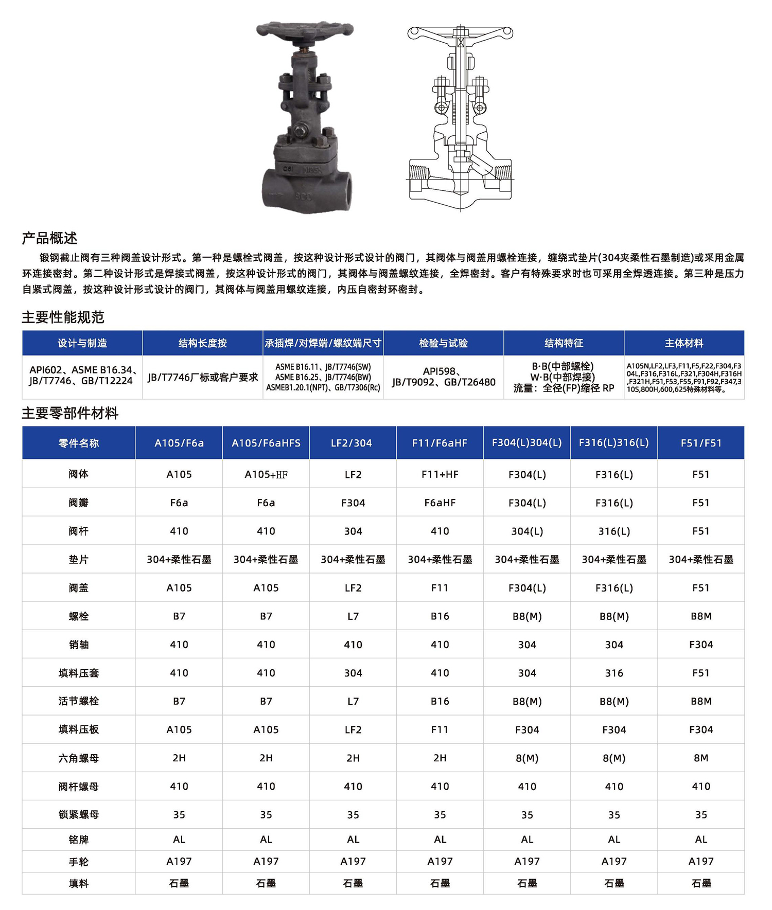 截止阀J11H-16C DN20的具体参数和工作压力是多少?