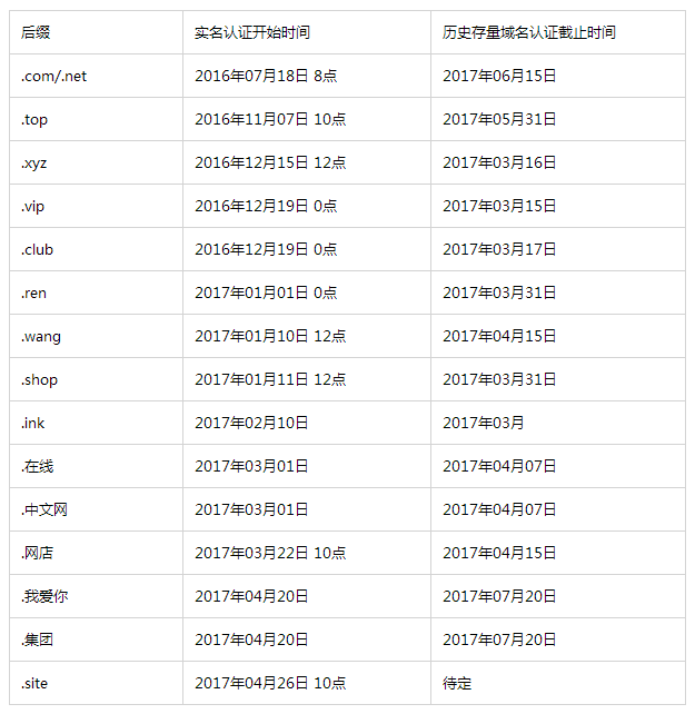 com域名审核周期是多久?各环节可能耗时解析 第1张 com域名审核周期是多久?各环节可能耗时解析 第1张