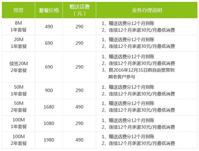毕节移动宽带怎么样?移动宽带办理价格多少 第3张 毕节移动宽带怎么样?移动宽带办理价格多少 第3张
