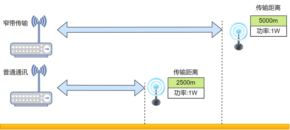 宽带传输技术是什么？宽带传输技术原理与优势 第1张