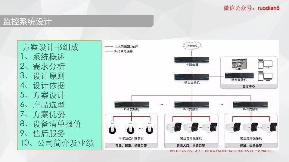 海康监控基本配置怎么选?新手必知的核心配置要素全解析 第3张 海康监控基本配置怎么选?新手必知的核心配置要素全解析 第3张