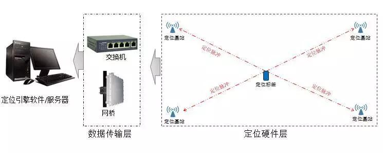 宽带传输技术是什么？宽带传输技术原理与优势 第2张