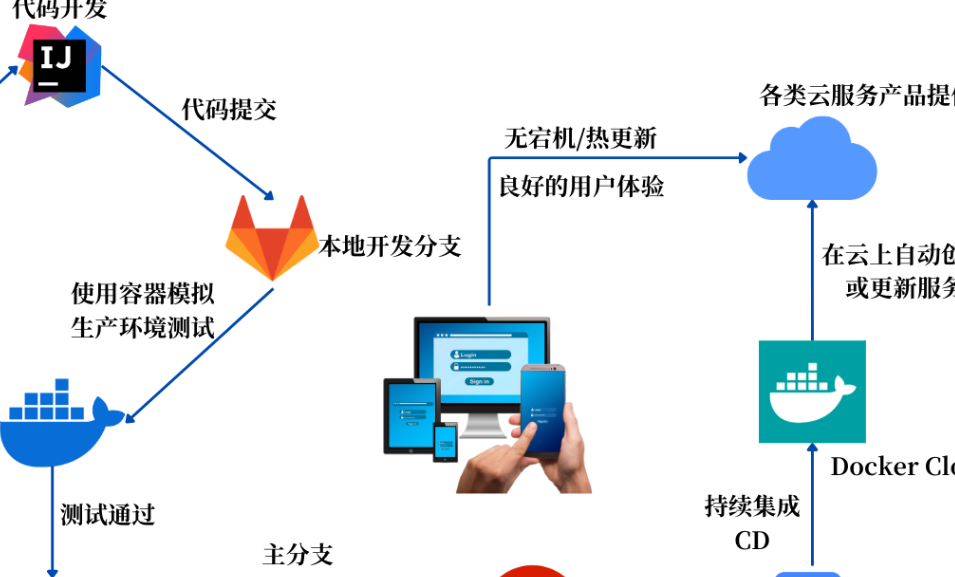开源配置管理,如何实现高效协同与持续集成? 第1张 开源配置管理,如何实现高效协同与持续集成? 第1张