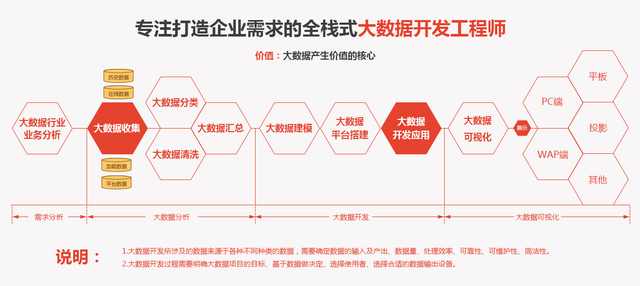 光环大数据开发百度云怎么用?大数据开发百度云教程 第1张 光环大数据开发百度云怎么用?大数据开发百度云教程 第1张
