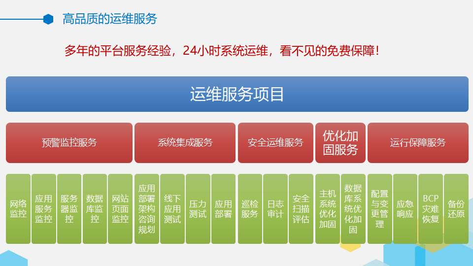 服务器运维管理公司哪家好?服务器运维管理公司推荐 第1张 服务器运维管理公司哪家好?服务器运维管理公司推荐 第1张